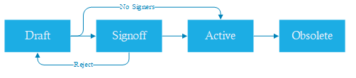 State Flow Diagram